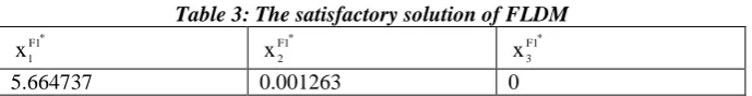 Table 3: The satisfactory solution of FLDM 