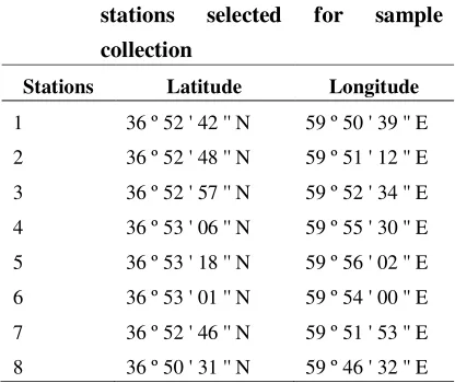 Figure 1: Sampling sites in the Gorgan Bay and Caspian Sea 