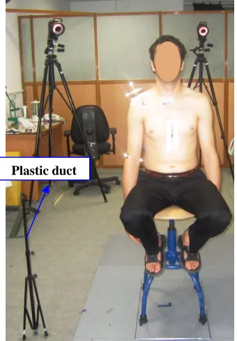 Figure 1.  30˚ anterior to the frontal plane guided by a plastic duct. 