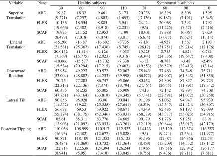 Table 1. Demographics tables 