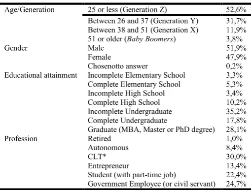 Table 1. Demographic profile (n=580)  