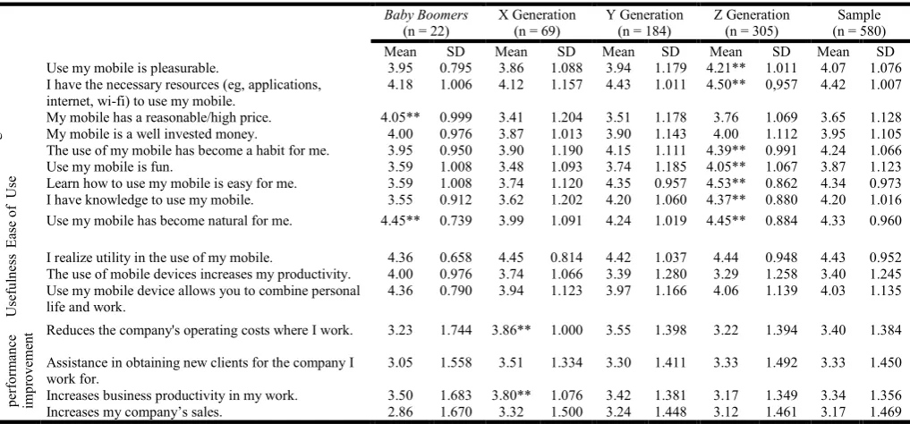 Table 2. Exploratory factor analysis solution  