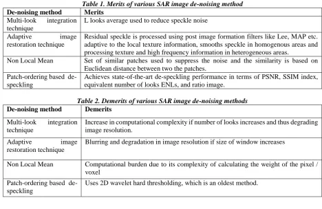 Table 1. Merits of various SAR image de-noising method Merits 