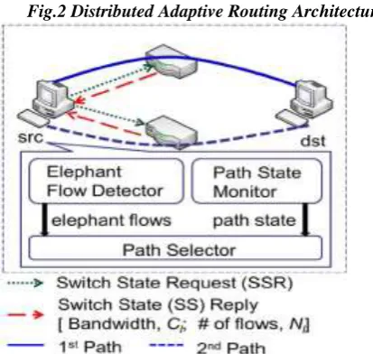 Fig. 1 Congestion in Wireless Sensor Network 