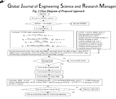 Fig. 4 Network Model 