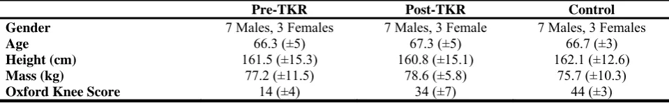 Table 1.  Clinical characteristics of the included subjects 