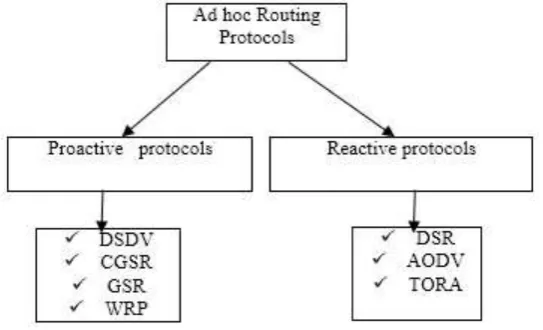 Figure: 2 