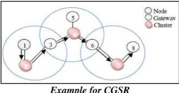 Figure -3 