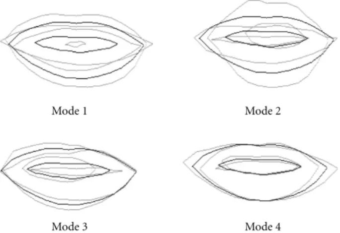 Figure 3: From the first to the fourth mode of deformation: mean shape in solid lines and maximum observed deviation on both sides of the mean (in grey).