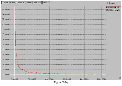 Fig. 4 Attacks Detections 