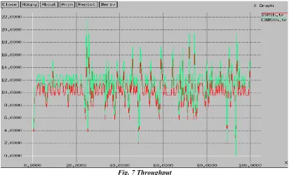 Fig. 6 Energy 