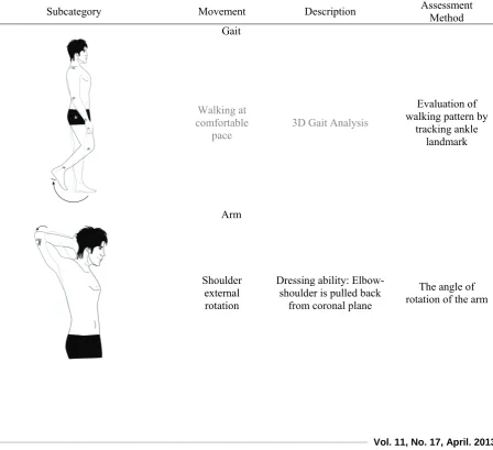 Table 1.  Structure of the protocol developed for the Automatic GALS screening 