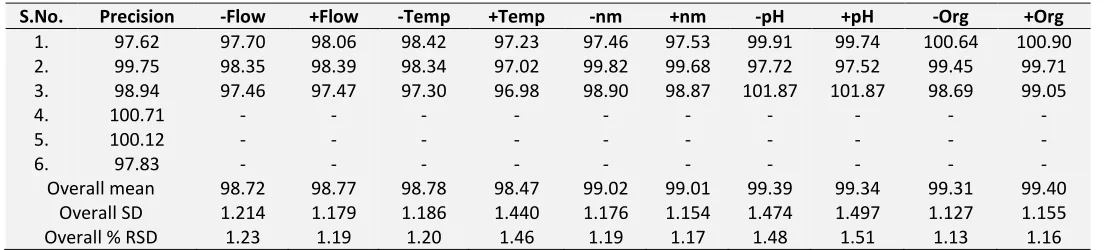 TABLE 2: VALIDATION RESULTS 