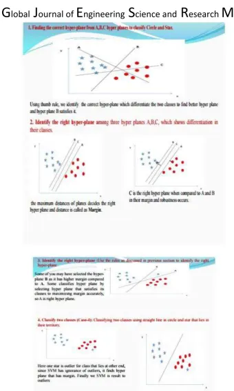 Fig. 2.2. SVM different scenario cases  
