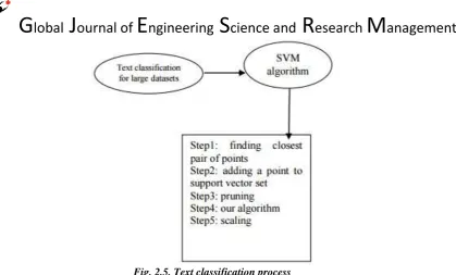 Table 3.1: Contingency table for term frequency 