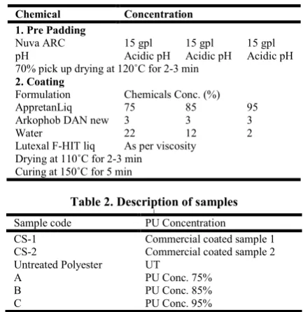 Table 2. Description of samples 
