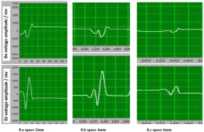 Figure 8. Parallel crack test test result chart 