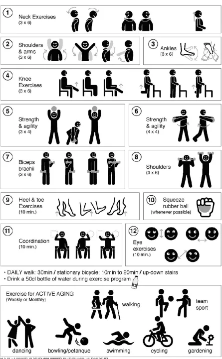 Figure 2. Proposal for a daily exercise program (exercises 1-12) and weekly and monthly recommendations for people over 65, by Author  