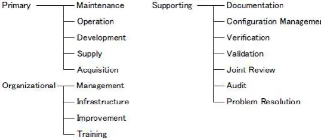 Table 2. The mapping of the COBIT control objectives and the ISO/IEC 27002 components ISO/IEC 27002 component 