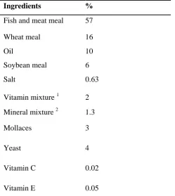 Table 1-Ingredients of the experimental diet  