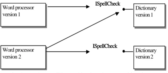 Fig. 4.  The possible combinations between old and new  clients and their components. 