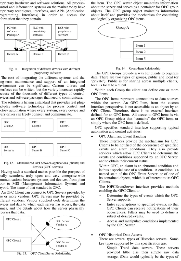 Fig. 11.  Integration of different devices with different  proprietary software 
