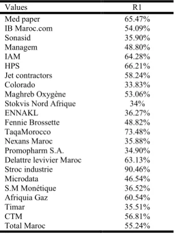 Table 11. Eliminated values of MASI (R1)  
