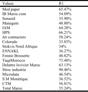 Table 14. Eliminated values of MADEX (R1) 