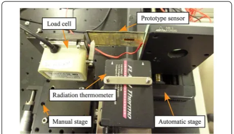Fig. 2 First prototype force sensor using an SMP sheet with embed-ded electrical heating wire