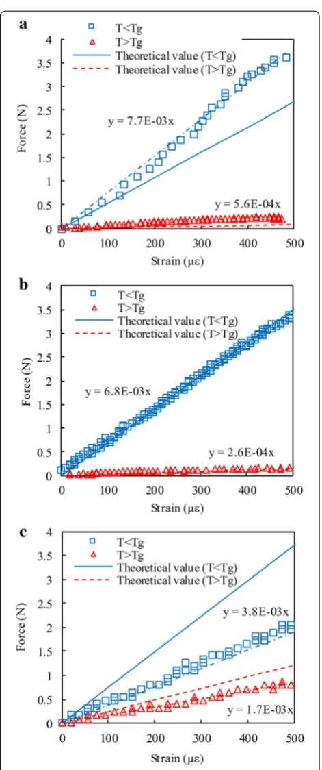 Fig. 12 Relationship between hT and εr/εg of second prototype sen-sor. The theoretical values calculated by Eq