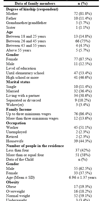 Table 1. Characteristics of family members and children participating in the study  