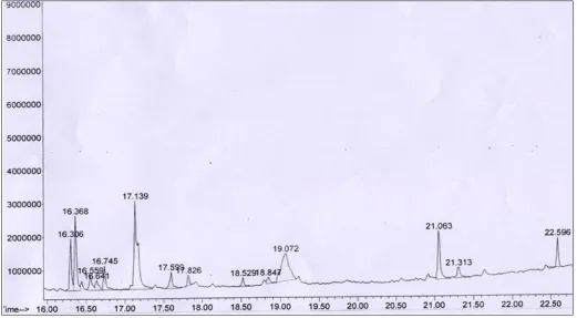 TABLE 4: TABLE SHOWING COMPOUNDS, RETENTION TIMES AND AREA% FROM GC-MS ANALYSIS peak Retention Molecular Molecular 