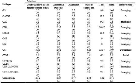 Table 1. Summary Distribution on the Extent of Implementation of Environmental Related Aspects of the School’s Policy   