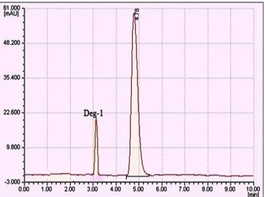 FIGURE 3: REPRESENTATIVE CHROMATOGRAM OF PHENOBARBITONE (50μg/ml, RT = 4.78). 