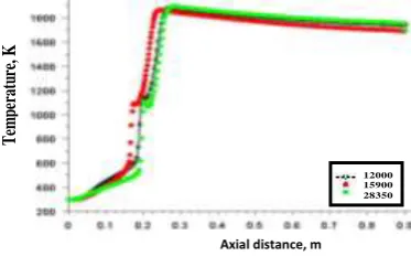 Fig.5. Comparison of calculated and measured temperature at x = 0.4 m with rk-  model