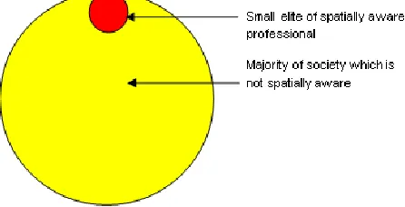 Figure 2: Level of spatial-data users and expertise in society (Source: Masser et al., 2008) 