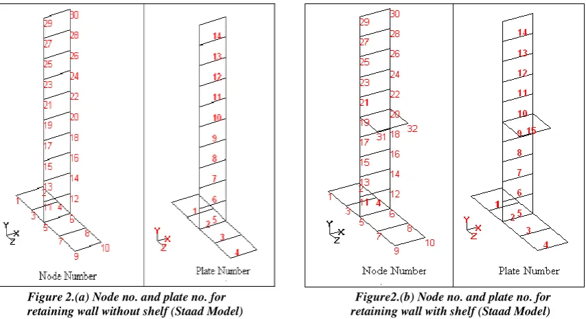 Figure 2.(a) Node no. and plate no. for                                          Figure2.(b) Node no