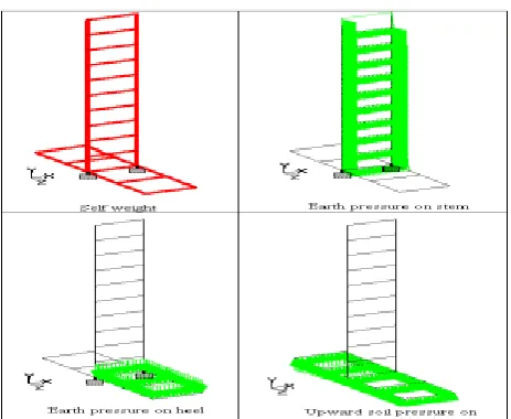 Figure 3 Fix support position for retaining wall (Staad Model fig.) From load page option Load cases are made for different type loads such as self-weight of wall, earth pressure on stem and heel etc