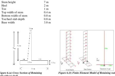 Figure 6.(a) Cross Section of Retaining                         Figure 6.(b) Finite Element Model of Retaining wall             wall without shelf 