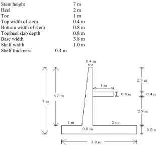 Figure 8. Cross Section of Retaining wall with shelf at mid span 