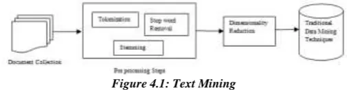 Figure 4.1: Text Mining 