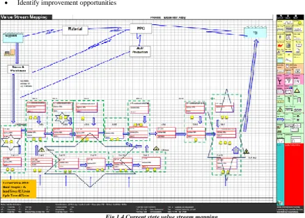 Fig 1.4 Current state value stream mapping 