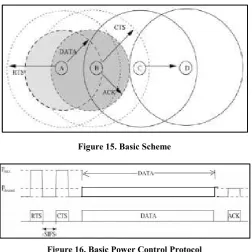 Figure 15. Basic Scheme 