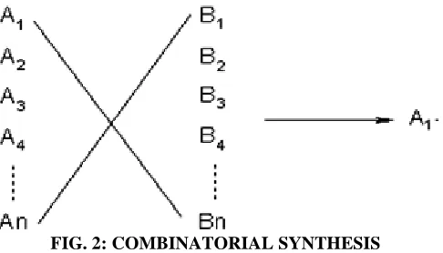 FIG: 3 ORGANIC SYNTHESIS USING SOLID SUPPORT