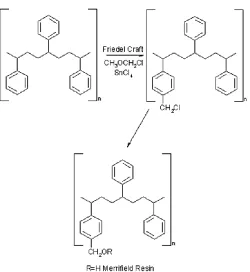 FIG. 6: DIFFUSION OF REACTANTS 