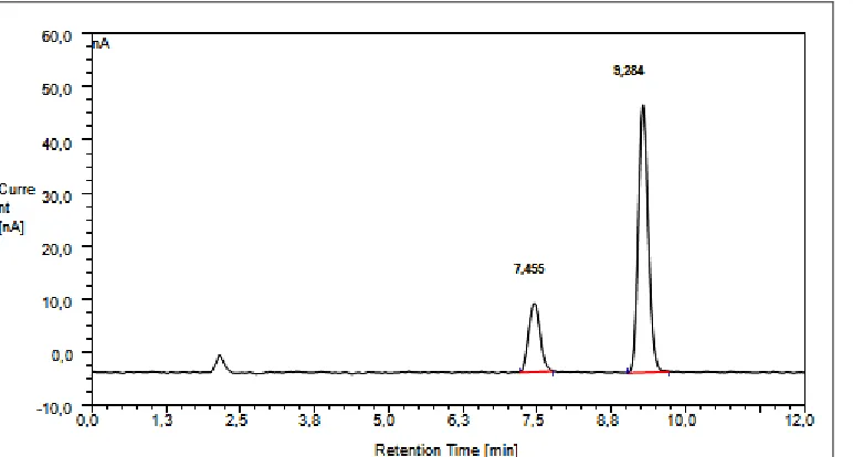 FIGURE 3: CALIBRATION CURVE 