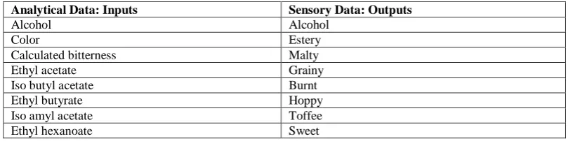 Table. I              Analytical Data: Inputs 