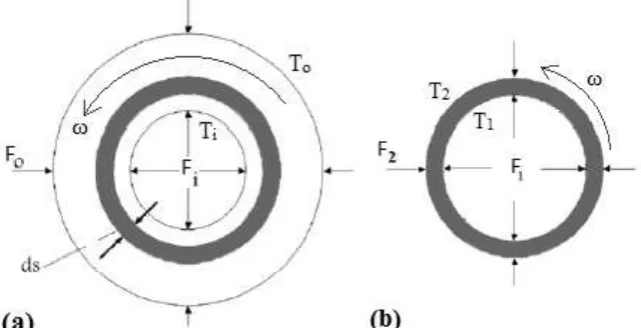 Fig. 3. Stress components in cylindrical coordinates.  