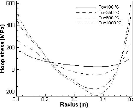 Fig. 13. Comparison of displacement between the finite element method and VMP .   