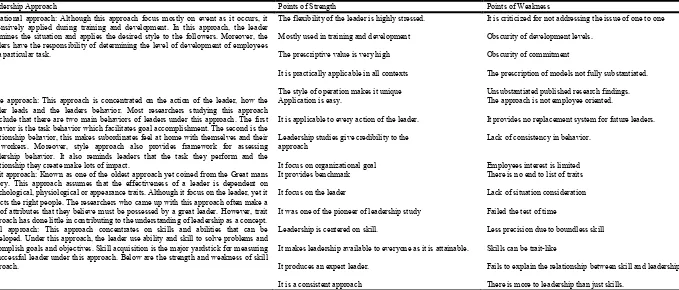Table 1. Leadership Approaches according to Northouse (2009)   